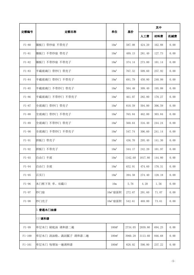山西省仿古建筑工程预算定额 简易计税价目汇总表（2019年增值税调整版）_第6页