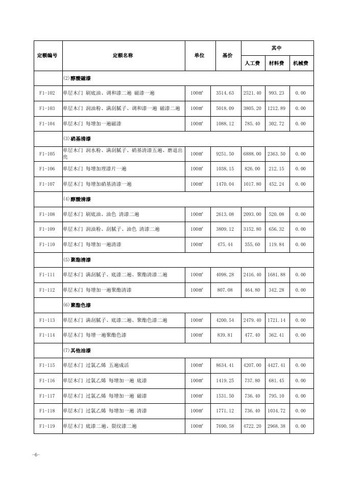 山西省仿古建筑工程预算定额 简易计税价目汇总表（2019年增值税调整版）_第7页