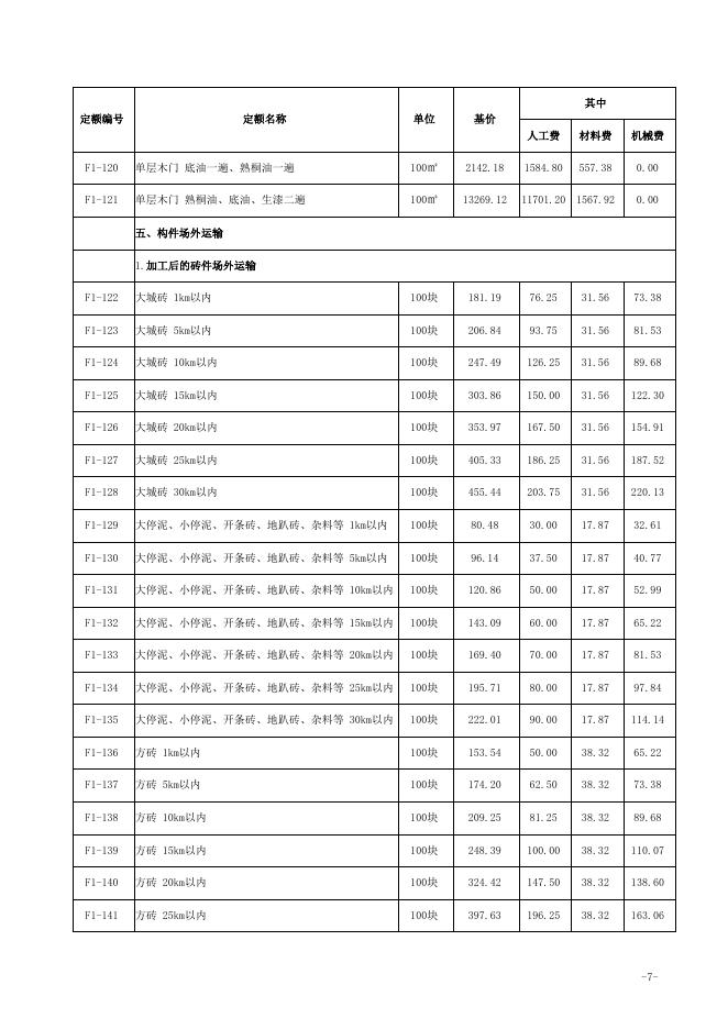山西省仿古建筑工程预算定额 简易计税价目汇总表（2019年增值税调整版）_第8页