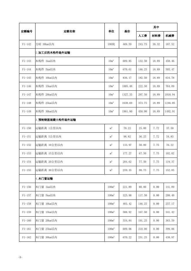 山西省仿古建筑工程预算定额 简易计税价目汇总表（2019年增值税调整版）_第9页