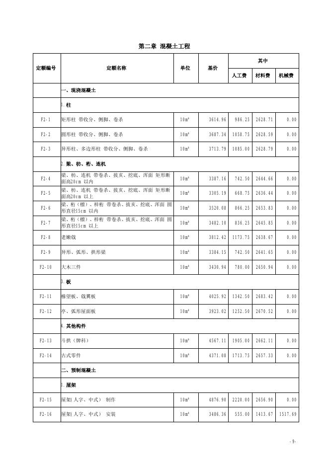 山西省仿古建筑工程预算定额 简易计税价目汇总表（2019年增值税调整版）_第10页