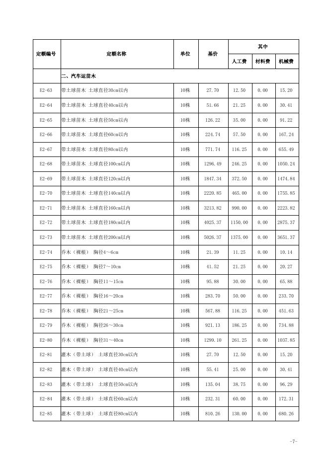 山西省园林绿化工程预算定额 简易计税价目汇总表（2019年增值税调整版）_第8页