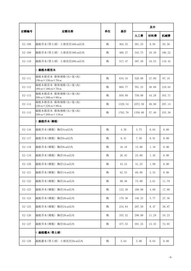山西省园林绿化工程预算定额 简易计税价目汇总表（2019年增值税调整版）_第10页