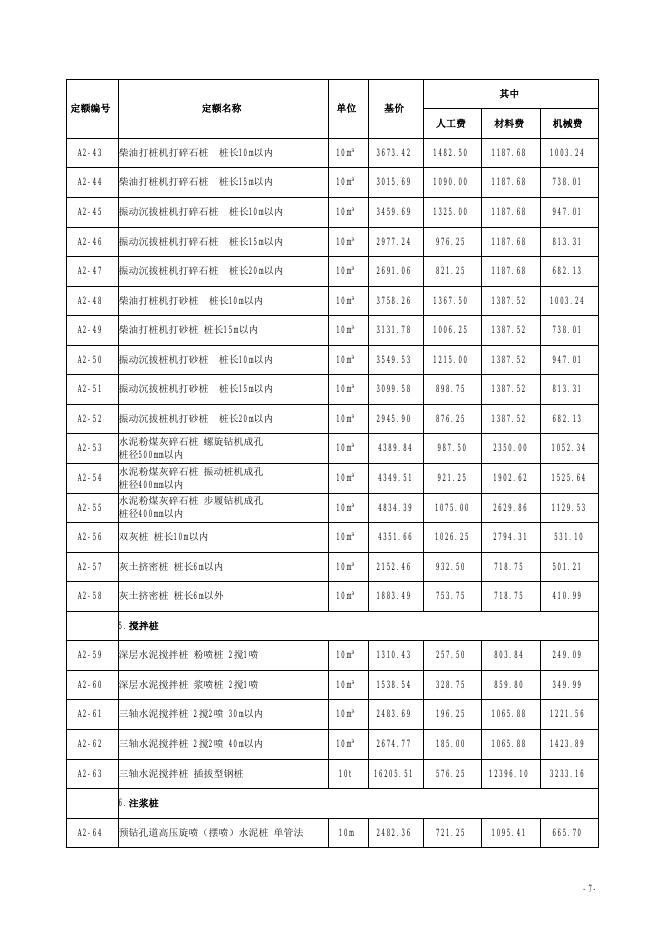 山西省建筑工程预算定额 简易计税价目汇总表（2019 年增值税调整版）_第8页