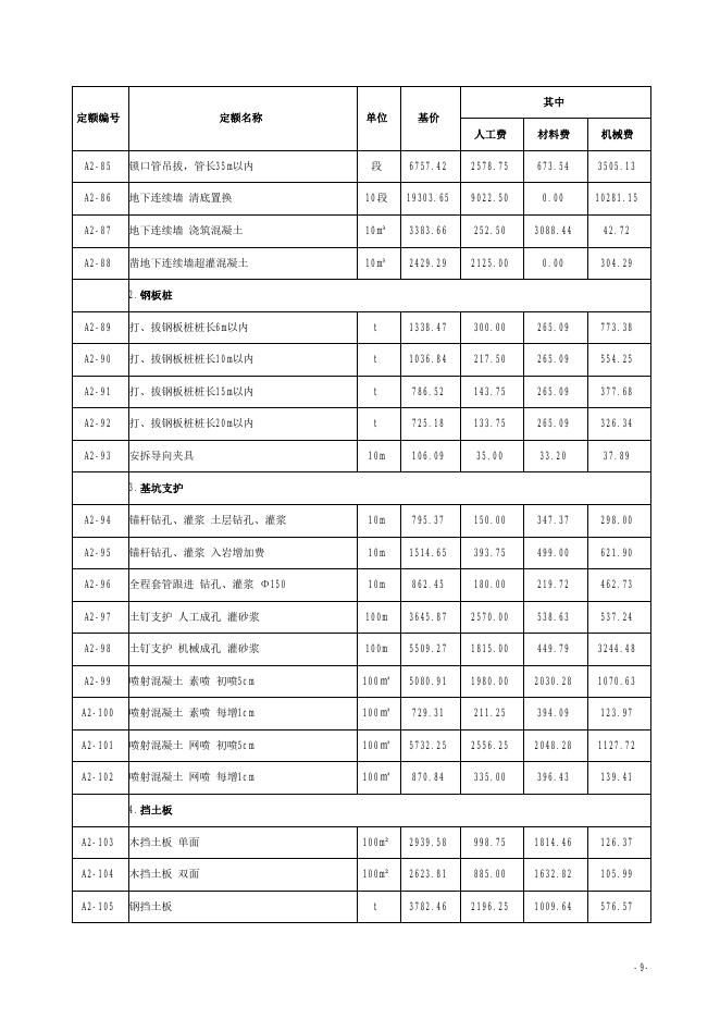 山西省建筑工程预算定额 简易计税价目汇总表（2019 年增值税调整版）_第10页