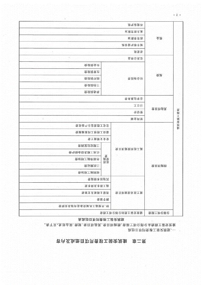 重庆市建设工程费用定额CQFYDE-2018_第7页