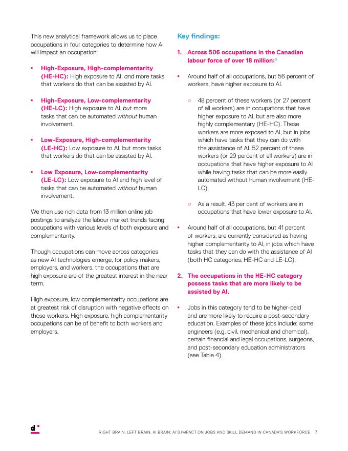 The Dais：2025年左脑、右脑、AI脑：人工智能对加拿大劳动力就业和技能需求的影响报告（英文版）_第7页