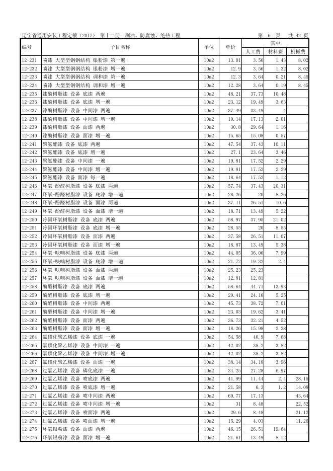 辽宁省通用安装工程定额（2017）第十二册 刷油、防腐蚀、绝热工程_第6页
