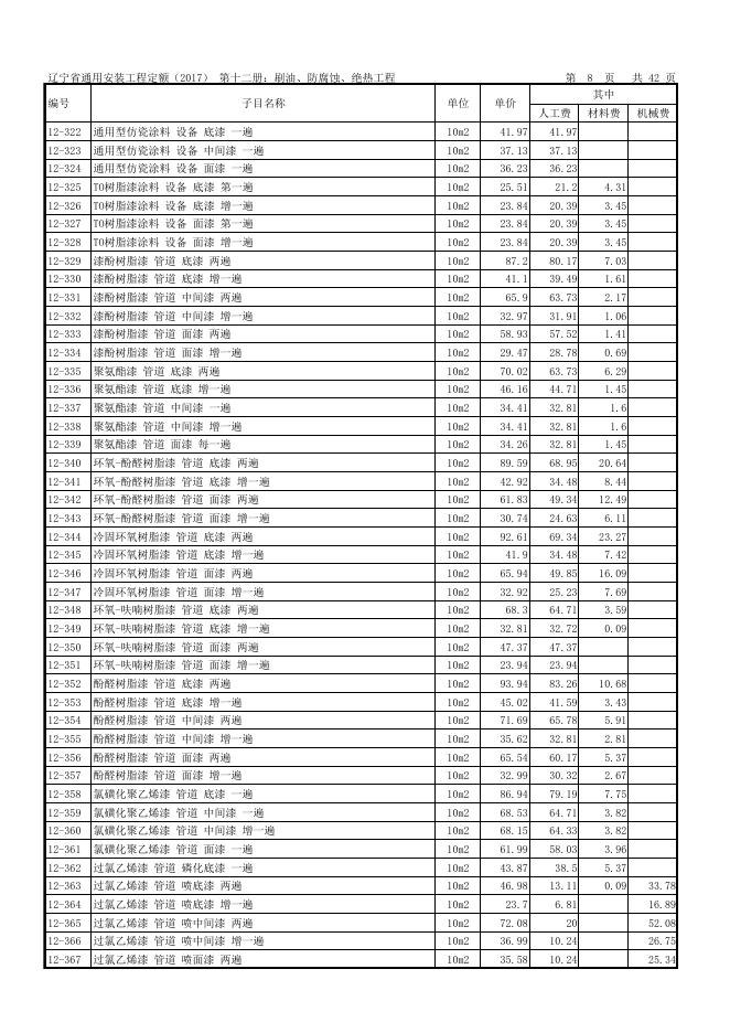 辽宁省通用安装工程定额（2017）第十二册 刷油、防腐蚀、绝热工程_第8页