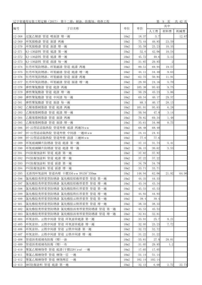 辽宁省通用安装工程定额（2017）第十二册 刷油、防腐蚀、绝热工程_第9页