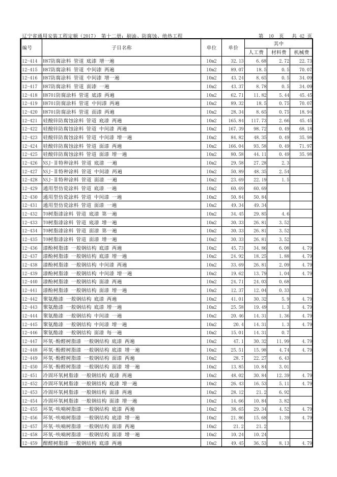 辽宁省通用安装工程定额（2017）第十二册 刷油、防腐蚀、绝热工程_第10页