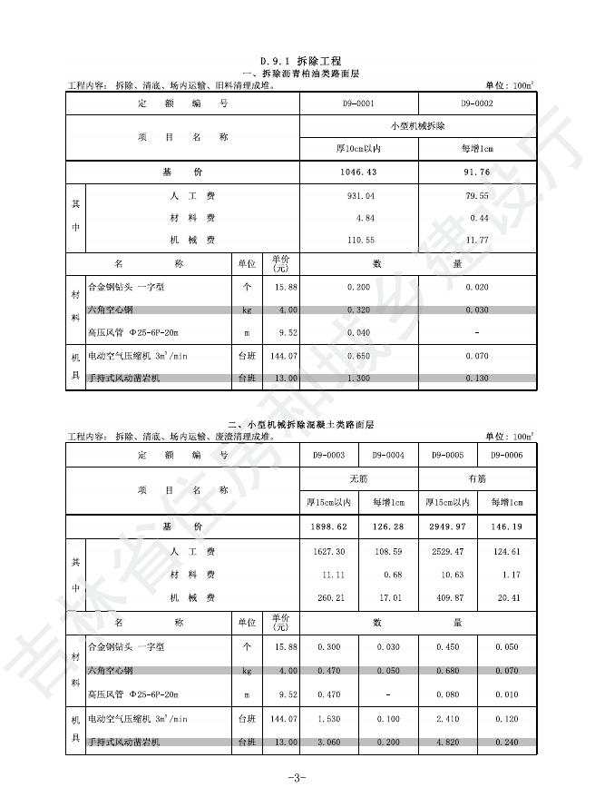 2024吉林省市政工程计价定额-D.9 拆除工程_第9页