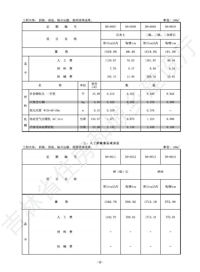 2024吉林省市政工程计价定额-D.9 拆除工程_第10页