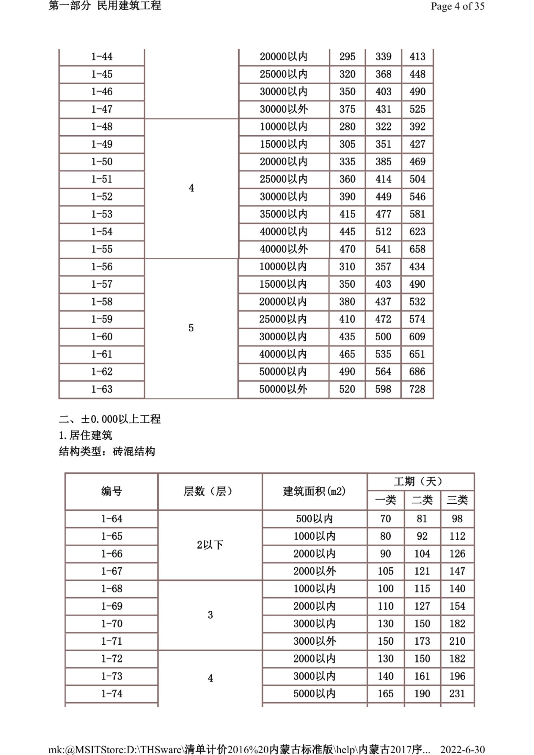 内蒙古自治区建筑安装工程工期定额（2018）_第6页