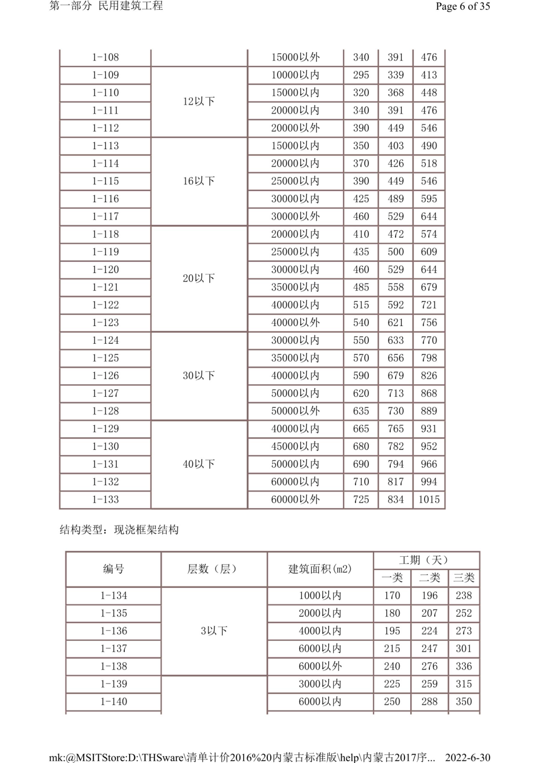 内蒙古自治区建筑安装工程工期定额（2018）_第8页