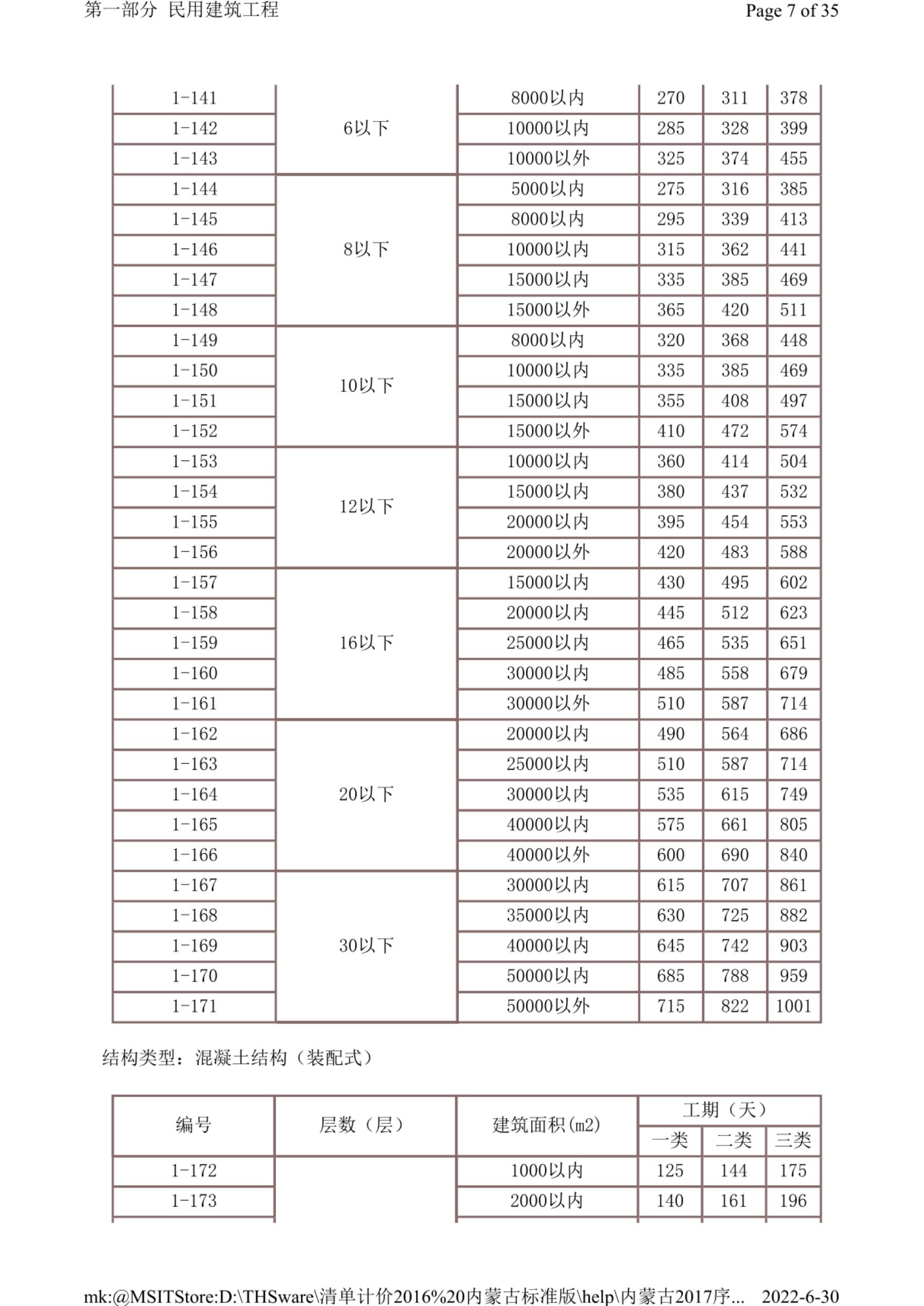 内蒙古自治区建筑安装工程工期定额（2018）_第9页