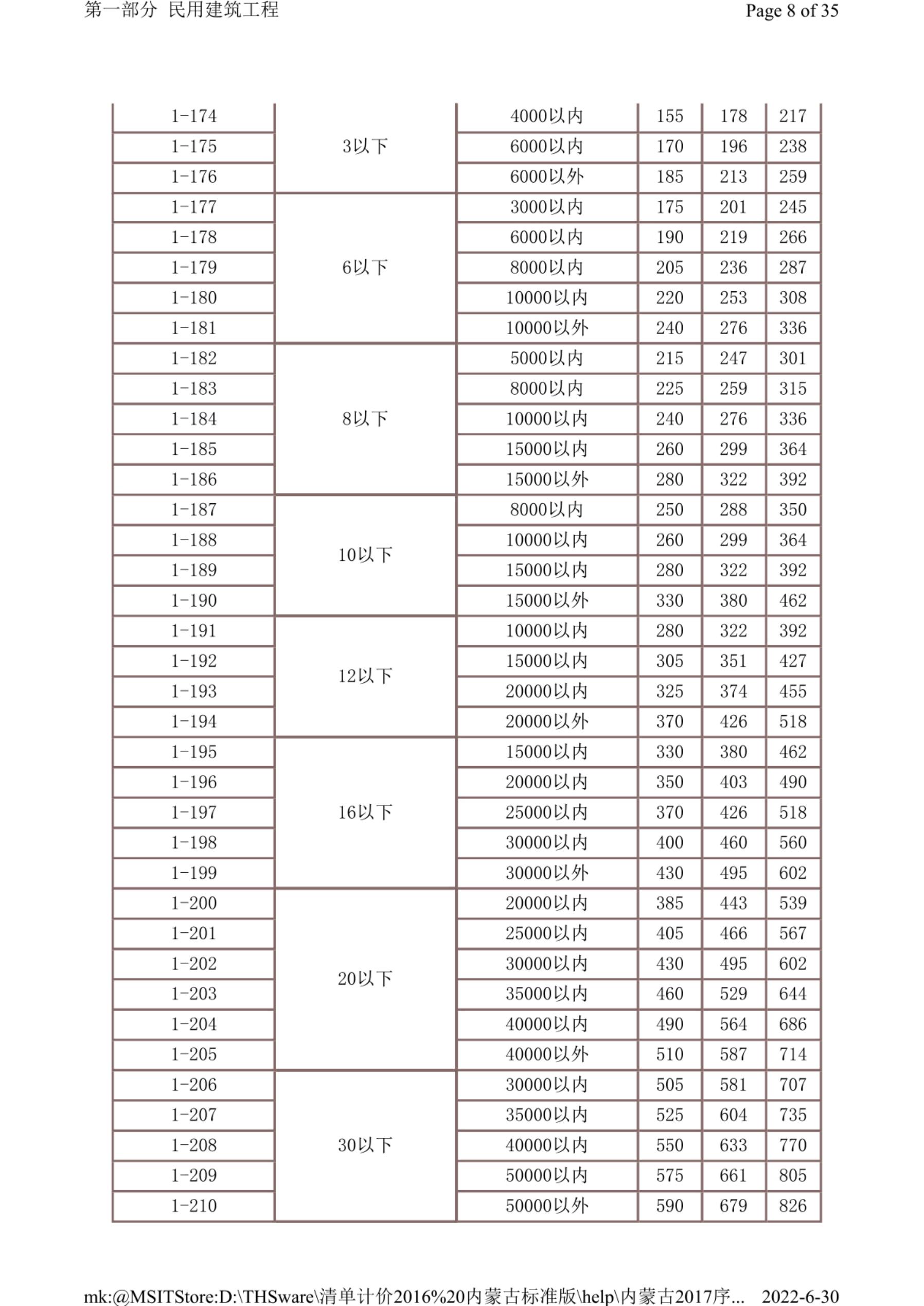 内蒙古自治区建筑安装工程工期定额（2018）_第10页