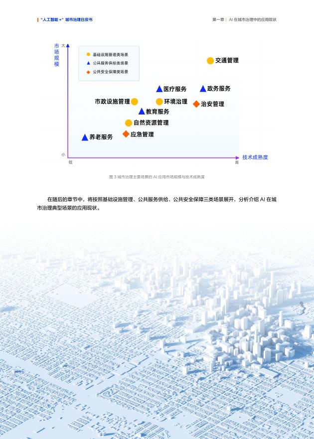 阿里云：2025年“人工智能+”城市治理白皮书_第8页