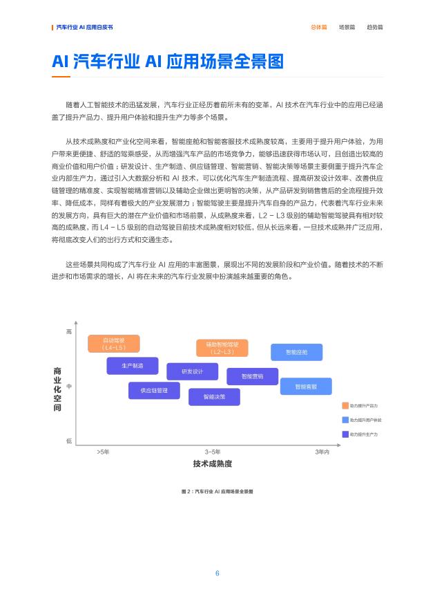 阿里云：2025年“人工智能+”汽车行业应用白皮书_第10页