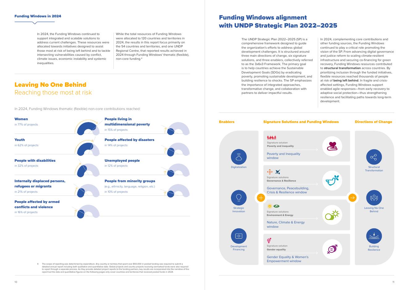 联合国开发计划署UNDP：2024年资金窗口年度报告（英文版）_第6页