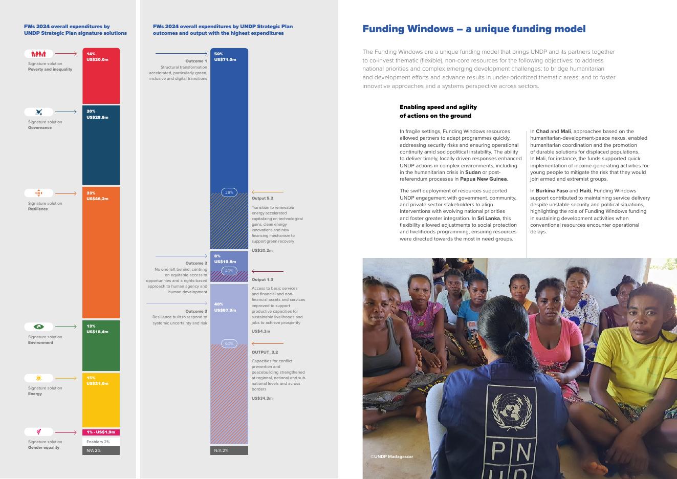 联合国开发计划署UNDP：2024年资金窗口年度报告（英文版）_第7页
