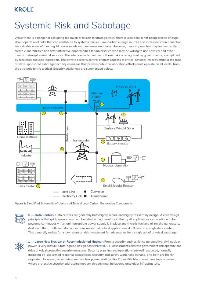 KROLL：2025年保障低碳人工智能报告（英文版）_第6页