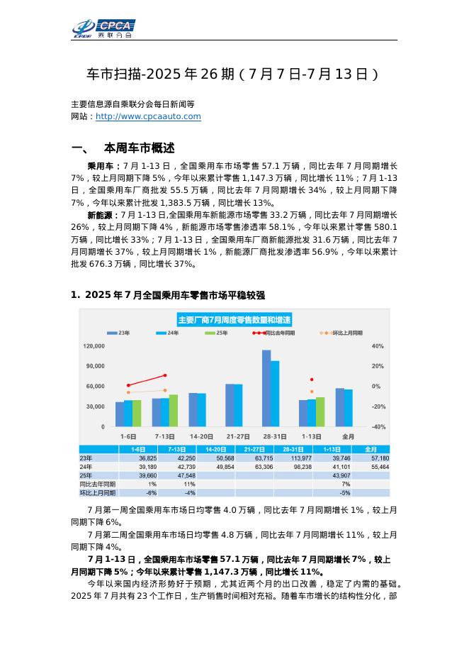 乘联会：车市扫描-2025年26期（7月7日-7月13日）海报