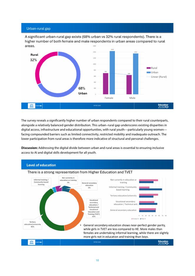 联合国教科文组织：2025年世界青年技能日：青年人工智能与数字技能调研报告（英文版）_第10页