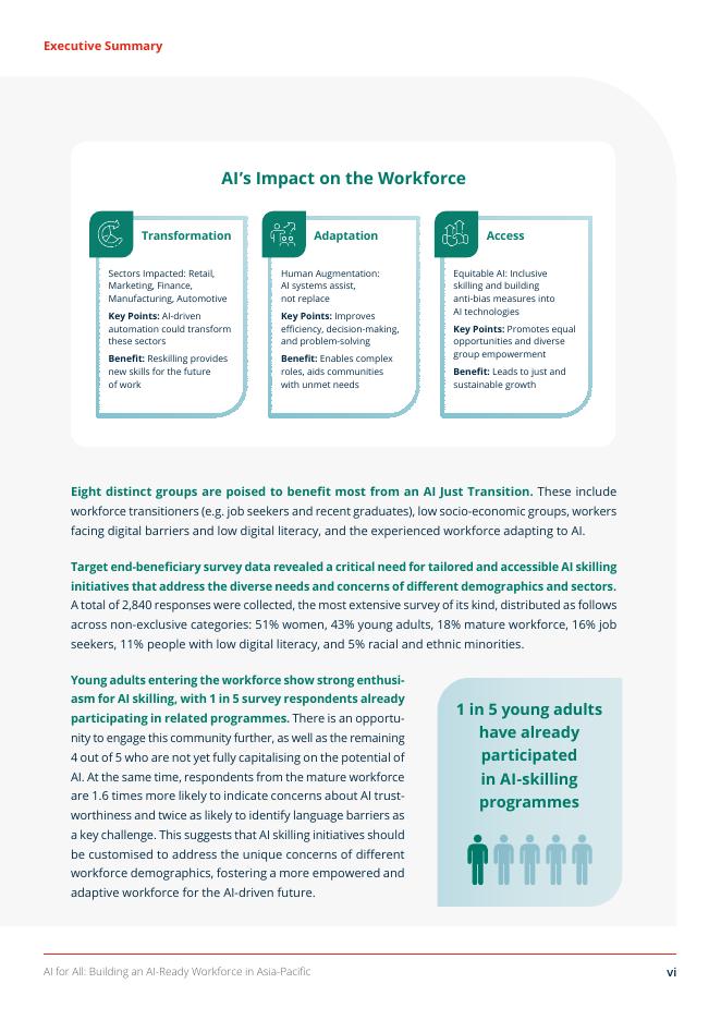 avpn：2025年面向全民的人工智能：推动亚太地区劳动力向AI能力转型报告（英文版）_第7页