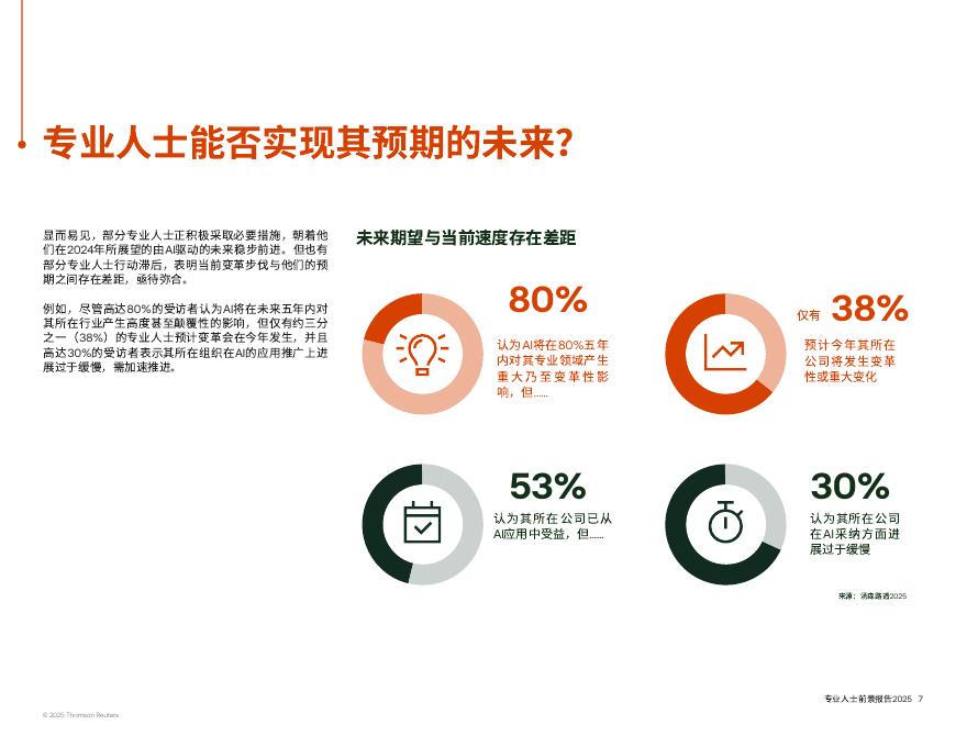 汤森路透：2025年专业人士前景报告：人工智能的战略性应用_第7页