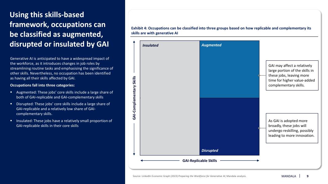 Mandala Partners：2024年为澳大利亚的劳动力准备生成式人工智能报告（英文版）_第9页