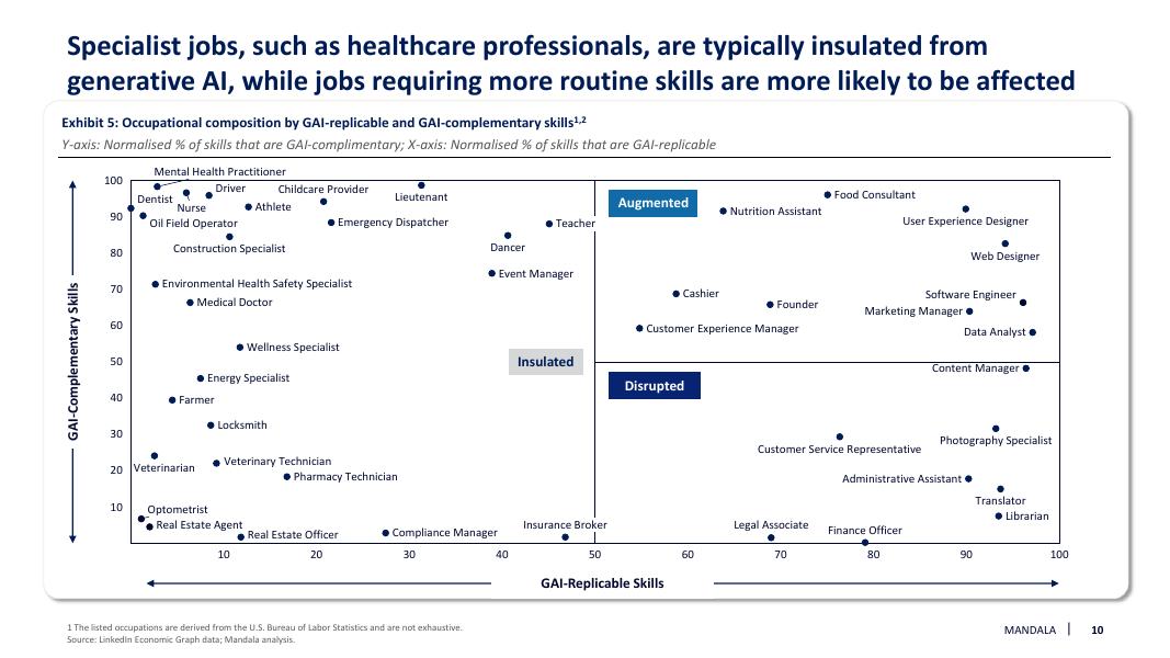 Mandala Partners：2024年为澳大利亚的劳动力准备生成式人工智能报告（英文版）_第10页