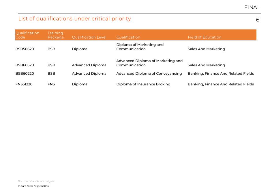 Mandala Partners：2024年建设人工智能赋能的劳动力：优先框架报告（英文版）_第6页