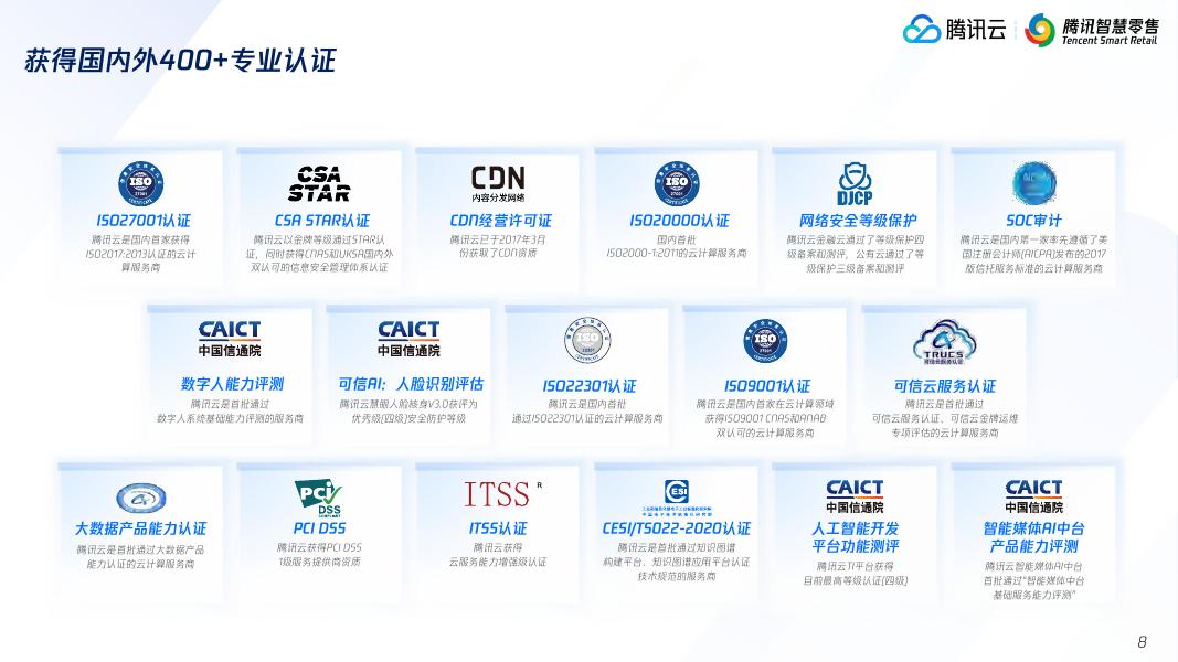 腾讯云：2024年腾讯智慧零售潮玩行业数字化解决方案_第8页