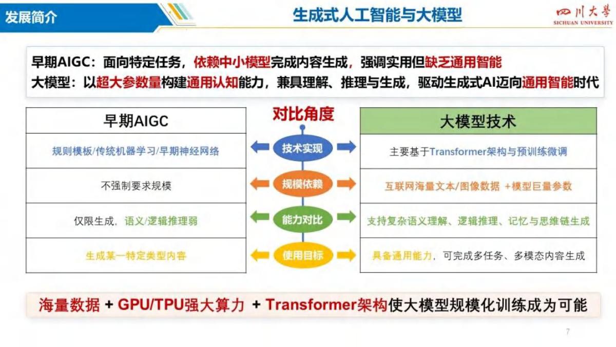 四川大学（刘友波）：2025年新型配电系统生成式人工智能技术研发与应用报告_第7页