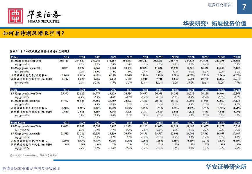 华安证券：中国潮玩全球化：IP生态与千亿市场新范式_第7页