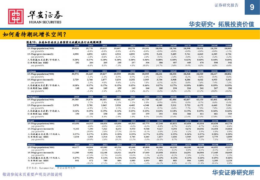 华安证券：中国潮玩全球化：IP生态与千亿市场新范式_第9页