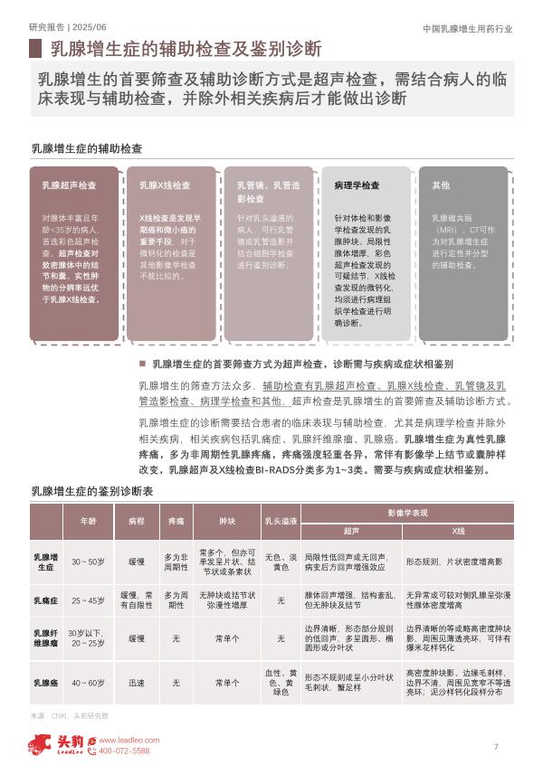 头豹研究院：2025年中国乳腺增生用药行业概览：当“她未言说”的疼痛被听见，中国女性健康市场是否已按下“加速键”？_第7页