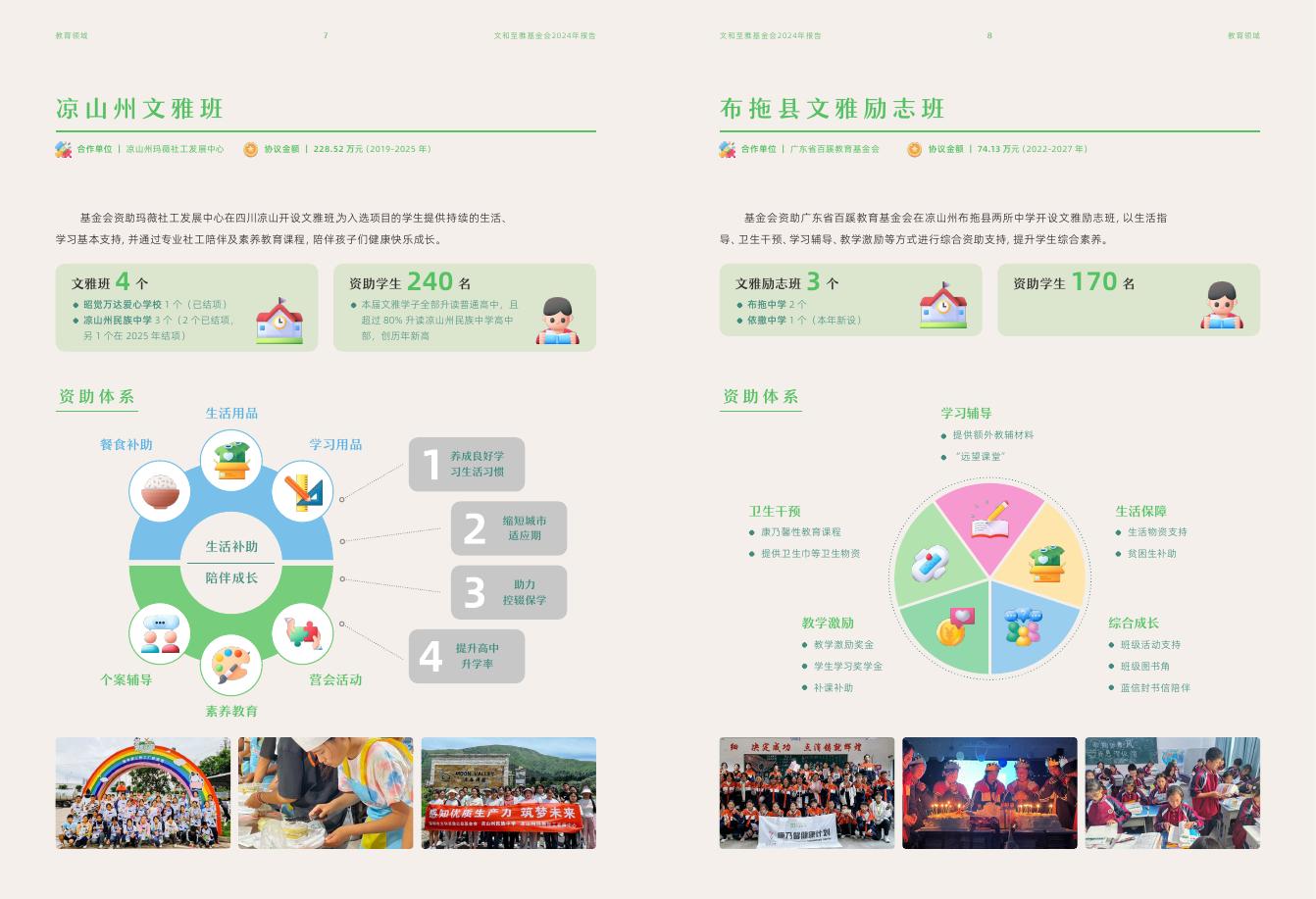 文和至雅基金会2024年度报告_第6页