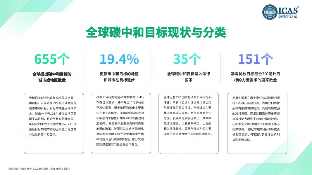 ICAS英格尔认证：ISO14068碳中和核查-2025年赋能企业绿色转型的关键路径指南白皮书_第8页