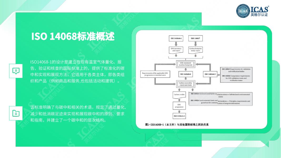 ICAS英格尔认证：ISO14068碳中和核查-2025年赋能企业绿色转型的关键路径指南白皮书_第10页