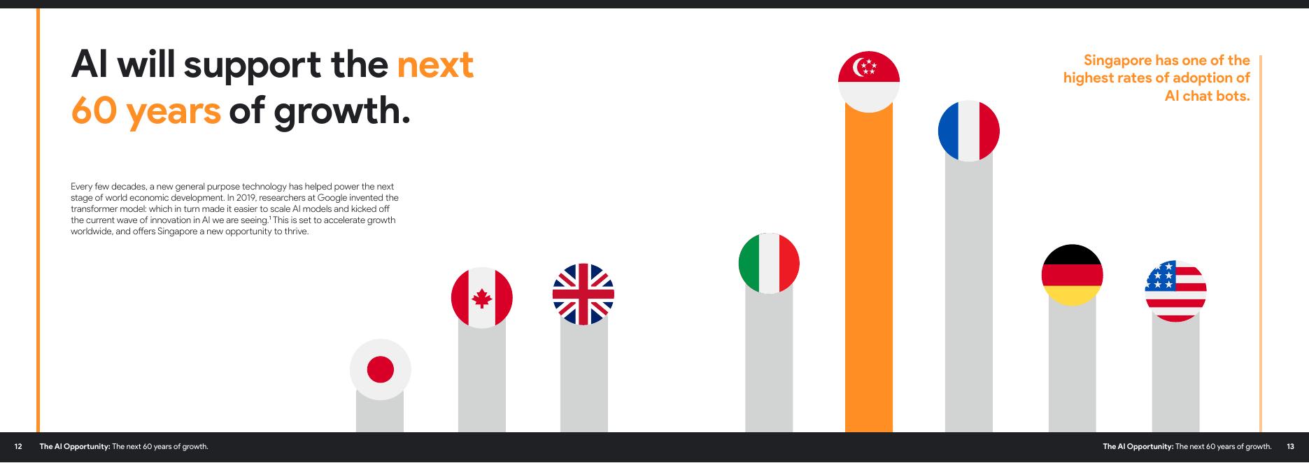 Public First：2025年未来60年：人工智能如何赋能新加坡的未来研究报告（英文版）_第7页
