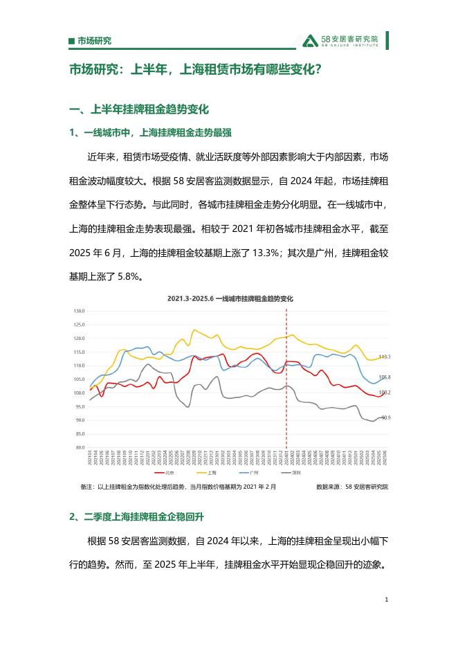 58安居客研究院：2025年市场研究：上半年，上海租赁市场有哪些变化？海报