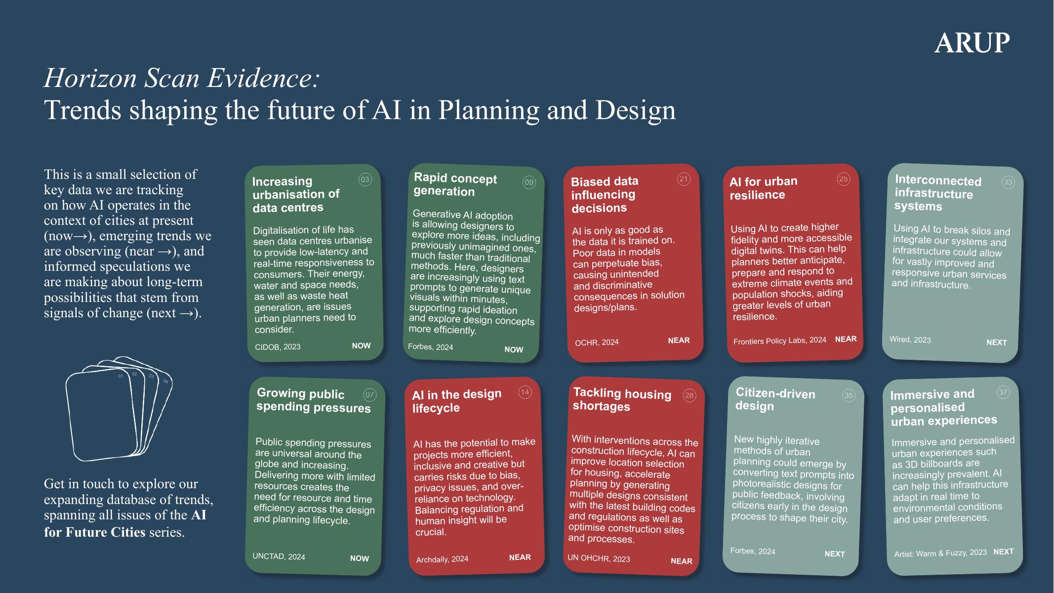 奥雅纳ARUP：2025年城市规划设计与设计：人工智能与未来城市报告（英文版）_第6页