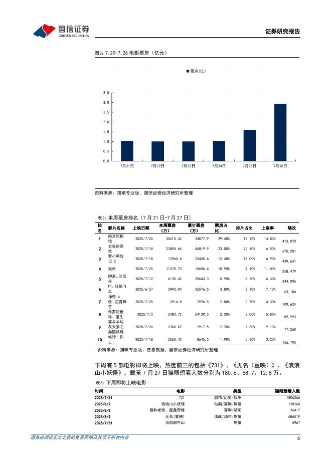 国信证券：传媒互联网行业周报：2025世界人工智能大会规模创新高，暑期档票房回暖_第6页
