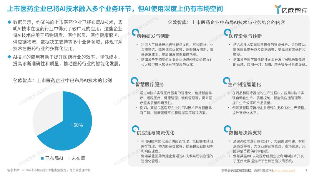 亿欧智库：2025年中国人工智能医疗健康研究报告_第7页