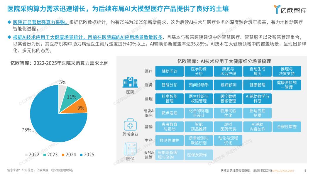 亿欧智库：2025年中国人工智能医疗健康研究报告_第8页