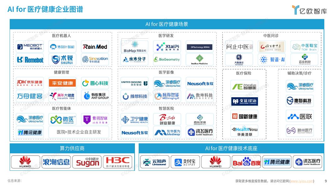亿欧智库：2025年中国人工智能医疗健康研究报告_第9页