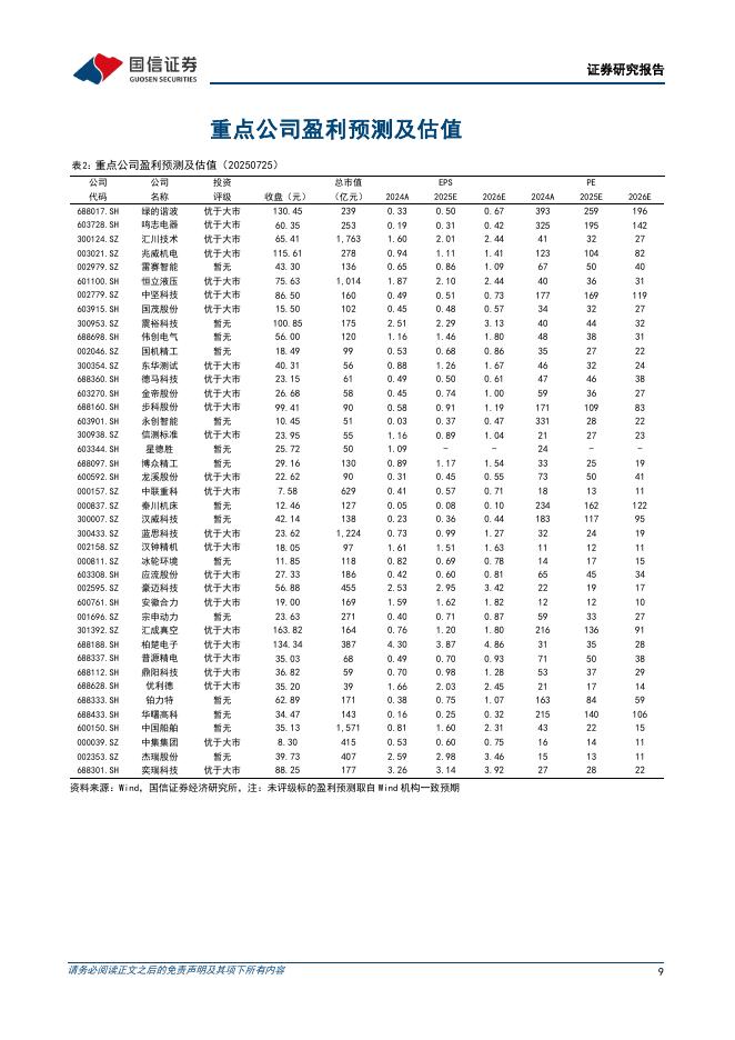 国信证券：机械设备行业制造成长周报（第24期）：上海举行2025世界人工智能大会，白宫发布AI行动计划_第9页