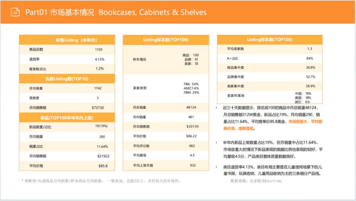 ELVIN的选品日记：2025年儿童用品收纳柜市场调研报告_第6页
